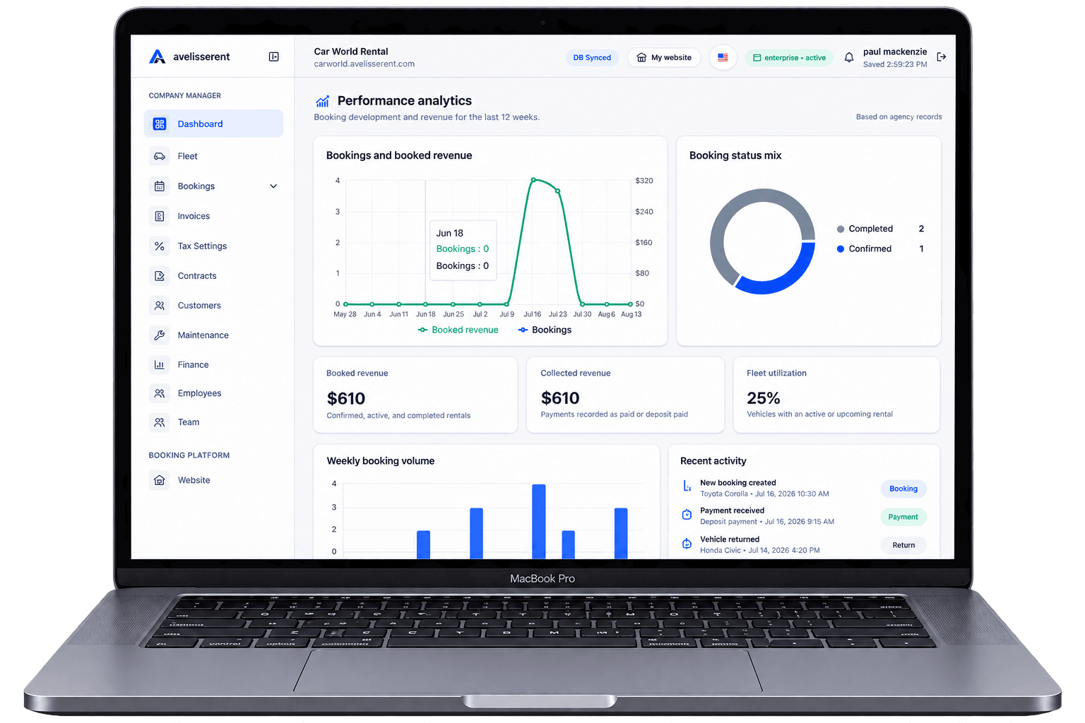 AvelisseRent rental operations dashboard