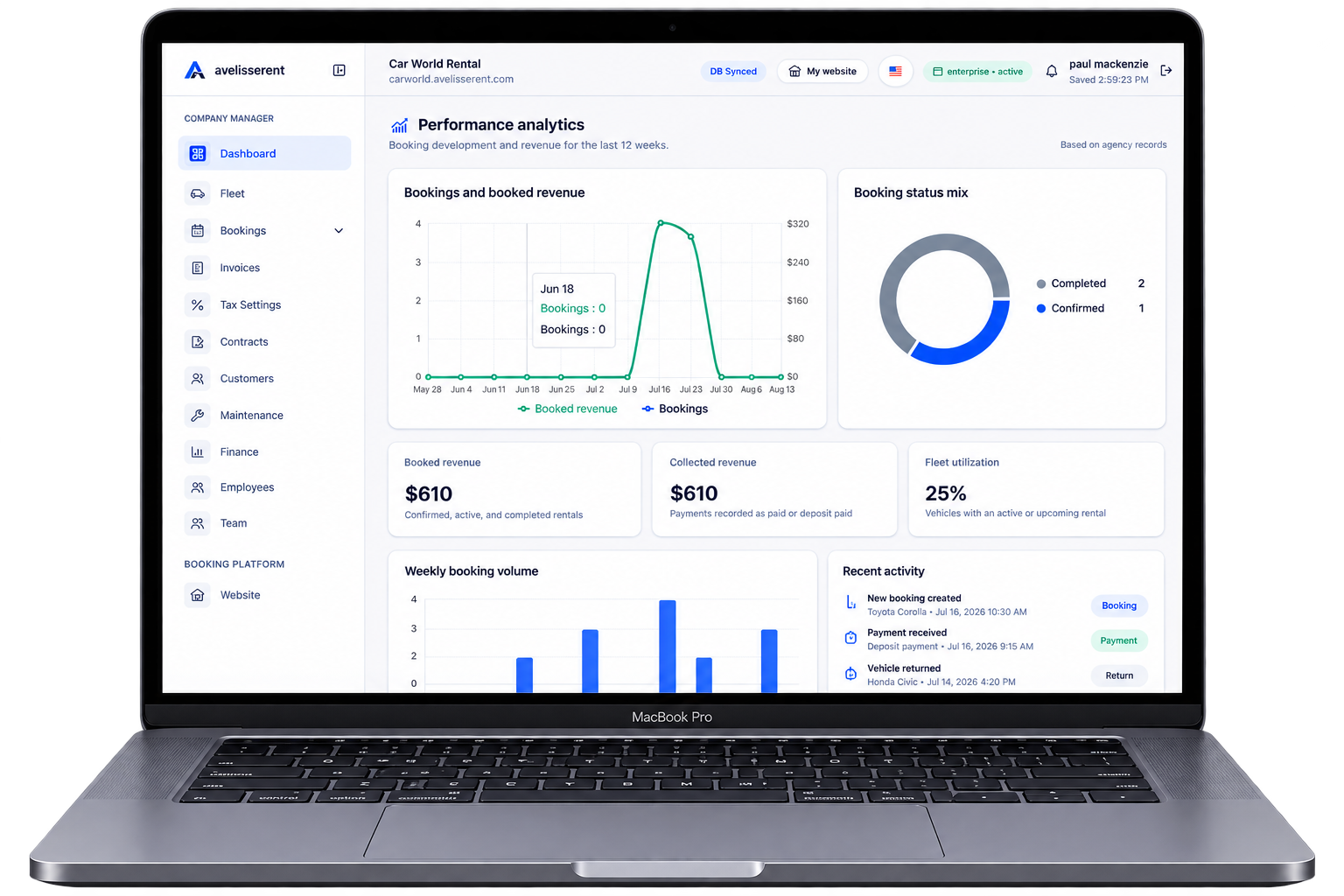 Real AvelisseRent analytics dashboard showing booking and fleet performance